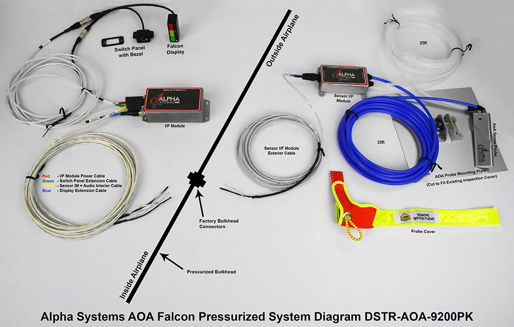 Alpha Systems AOA Falcon Angle of Attack Indicator Connection Picture
